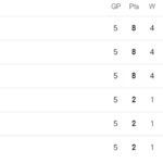 Olympische Sommerspiele/Handball Tabelle